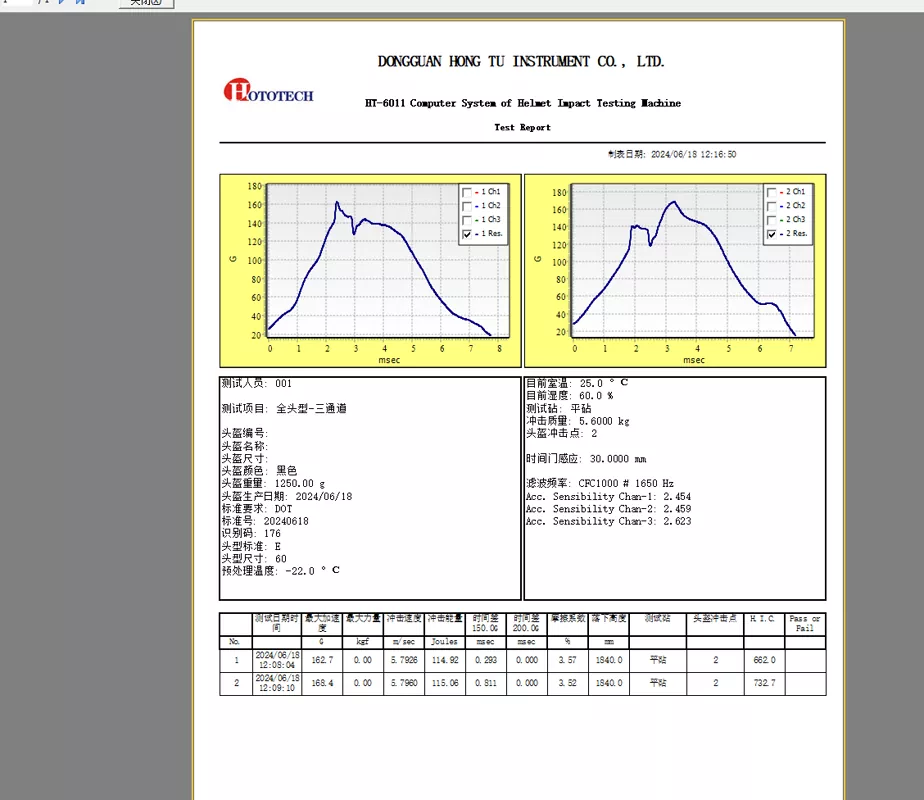 Factory Tour: Strict Impact Testing Process for Certified Motorcycle Helmets