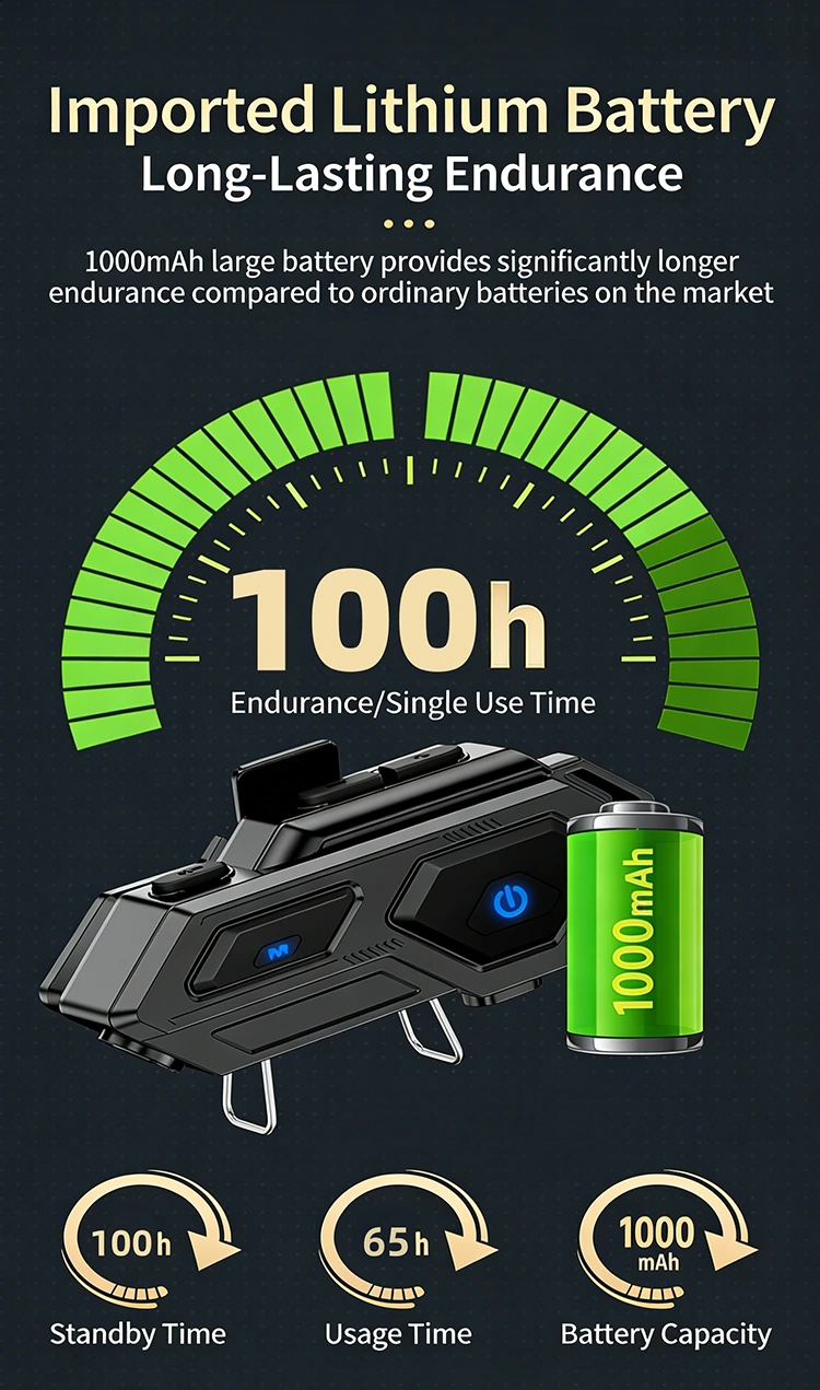 Helmets Built-in Bluetooth Headset 1000MAH